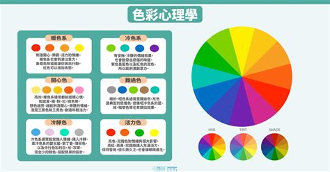 黃色有哪些|分類:黃色系